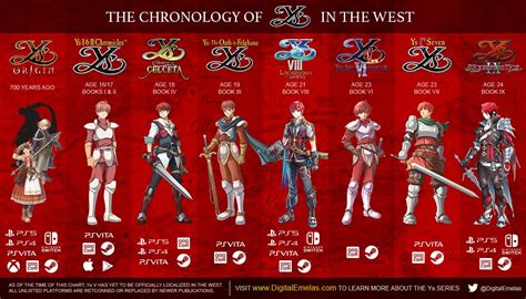 ys series play order.